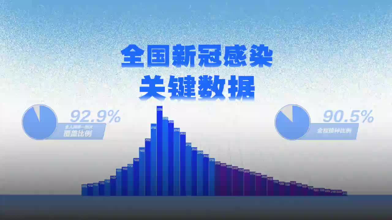 新冠感染关键数据：过去的50天发生了什么？